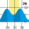 Sukkwan Island tide chart for Friday, November 26, 2021