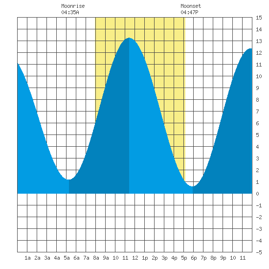 Sukkwan Island tide chart for Tuesday, November 2, 2021