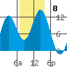 Sukkwan Island tide chart for Monday, November 8, 2021