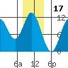 Sukkwan Island tide chart for Friday, December 17, 2021