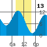 Sukkwan Island tide chart for Thursday, January 13, 2022