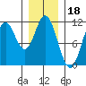 Sukkwan Island tide chart for Tuesday, January 18, 2022