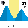 Sukkwan Island tide chart for Tuesday, January 25, 2022