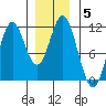 Sukkwan Island tide chart for Wednesday, January 5, 2022