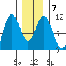 Sukkwan Island tide chart for Friday, January 7, 2022