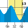 Sukkwan Island tide chart for Sunday, March 13, 2022