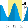 Sukkwan Island tide chart for Wednesday, March 16, 2022