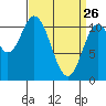 Sukkwan Island tide chart for Saturday, March 26, 2022