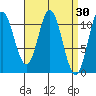 Sukkwan Island tide chart for Wednesday, March 30, 2022