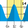 Sukkwan Island tide chart for Thursday, April 14, 2022