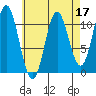 Sukkwan Island tide chart for Sunday, April 17, 2022
