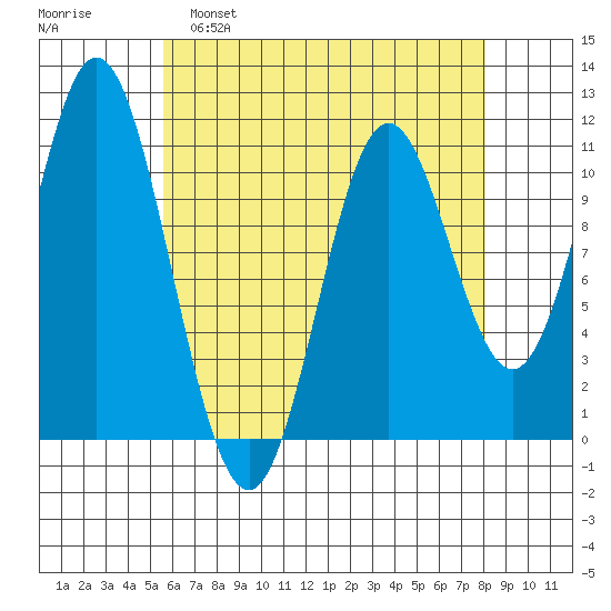 Sukkwan Island tide chart for Tuesday, April 19, 2022