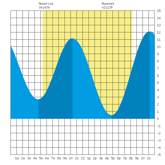 Sukkwan Island tide chart for Tuesday, April 26, 2022