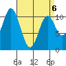 Sukkwan Island tide chart for Wednesday, April 6, 2022