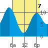 Sukkwan Island tide chart for Thursday, April 7, 2022