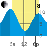 Sukkwan Island tide chart for Friday, April 8, 2022
