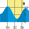 Sukkwan Island tide chart for Saturday, April 9, 2022