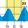 Sukkwan Island tide chart for Monday, May 23, 2022