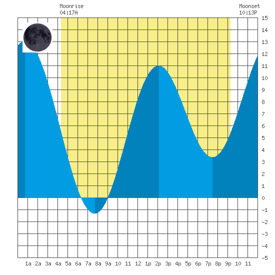 Sukkwan Island tide chart for Monday, May 30, 2022