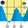 Sukkwan Island tide chart for Monday, May 30, 2022