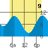 Sukkwan Island tide chart for Monday, May 9, 2022