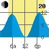 Sukkwan Island tide chart for Monday, June 20, 2022
