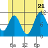 Sukkwan Island tide chart for Tuesday, June 21, 2022