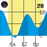 Sukkwan Island tide chart for Tuesday, June 28, 2022