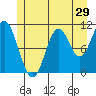 Sukkwan Island tide chart for Wednesday, June 29, 2022