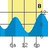 Sukkwan Island tide chart for Wednesday, June 8, 2022