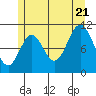 Sukkwan Island tide chart for Thursday, July 21, 2022
