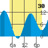 Sukkwan Island tide chart for Saturday, July 30, 2022