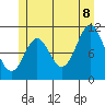 Sukkwan Island tide chart for Friday, July 8, 2022