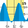 Sukkwan Island tide chart for Monday, August 15, 2022