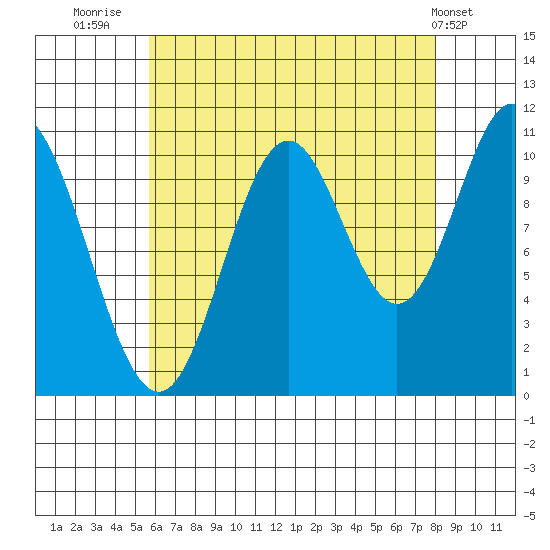 Sukkwan Island tide chart for Wednesday, August 24, 2022