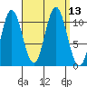 Sukkwan Island tide chart for Tuesday, September 13, 2022