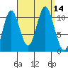 Sukkwan Island tide chart for Wednesday, September 14, 2022