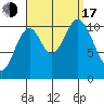 Sukkwan Island tide chart for Saturday, September 17, 2022