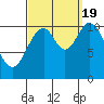 Sukkwan Island tide chart for Monday, September 19, 2022