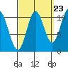 Sukkwan Island tide chart for Friday, September 23, 2022