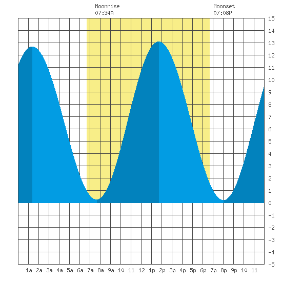 Sukkwan Island tide chart for Monday, September 26, 2022