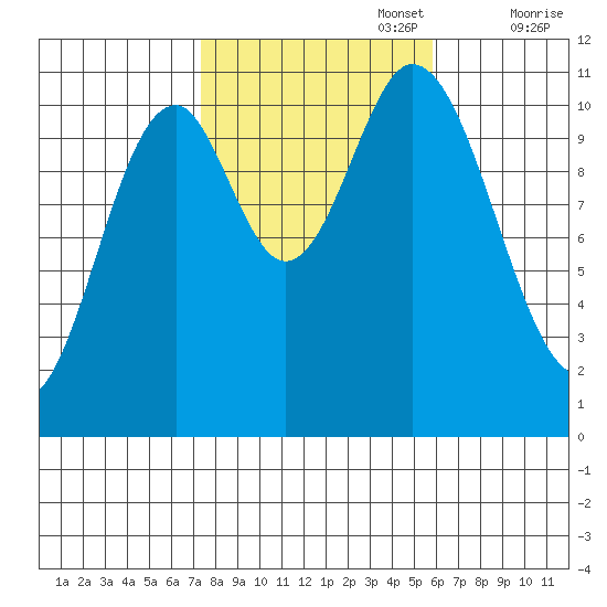 Sukkwan Island tide chart for Sunday, October 16, 2022