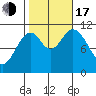 Sukkwan Island tide chart for Monday, October 17, 2022