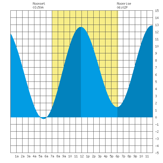 Sukkwan Island tide chart for Friday, October 7, 2022