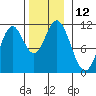 Sukkwan Island tide chart for Saturday, November 12, 2022