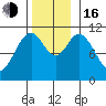 Sukkwan Island tide chart for Wednesday, November 16, 2022