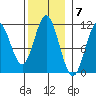Sukkwan Island tide chart for Monday, November 7, 2022