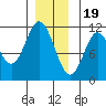 Sukkwan Island tide chart for Monday, December 19, 2022