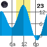 Sukkwan Island tide chart for Friday, December 23, 2022