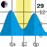 Sukkwan Island tide chart for Thursday, December 29, 2022